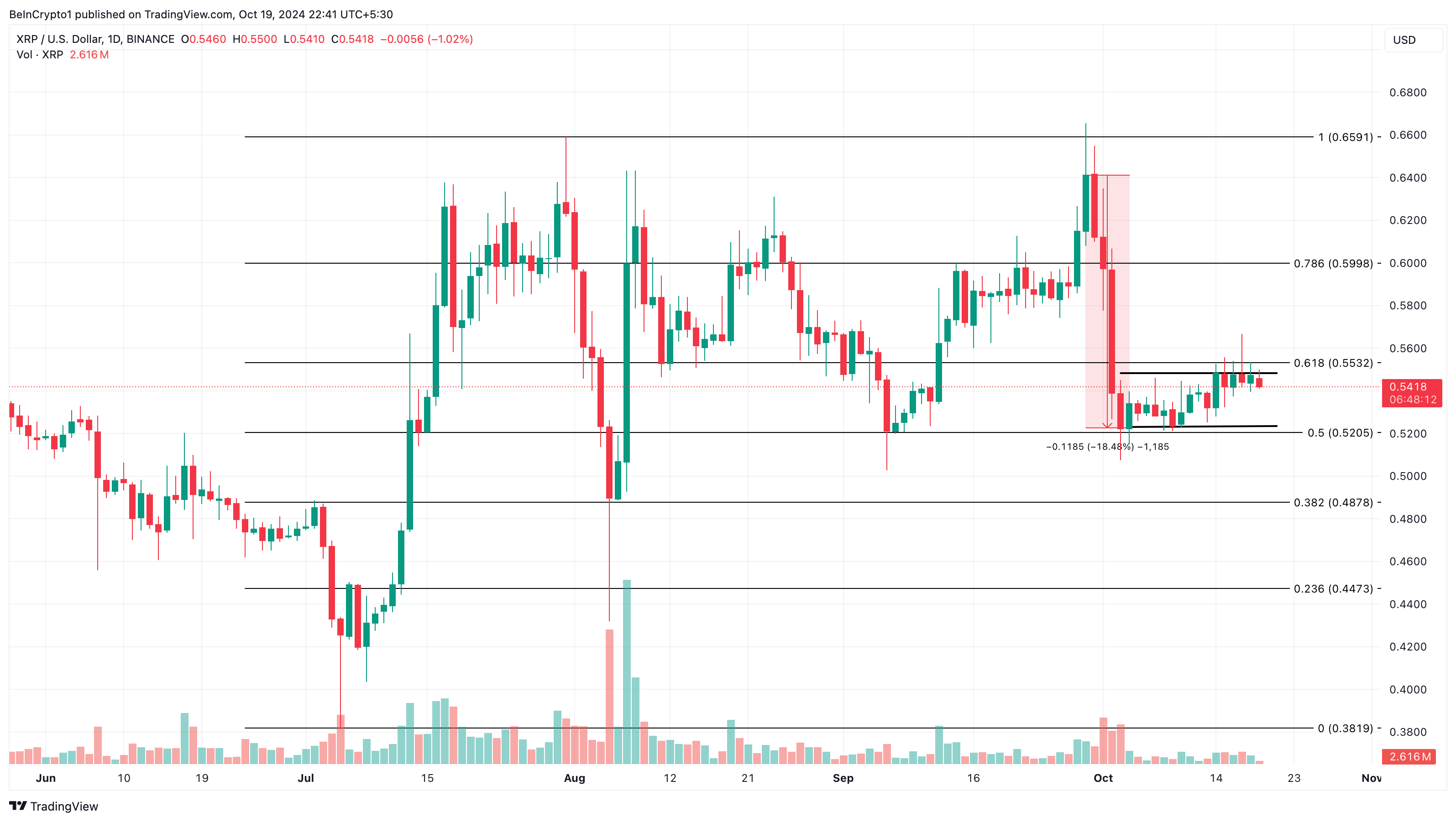 XRP price analysis