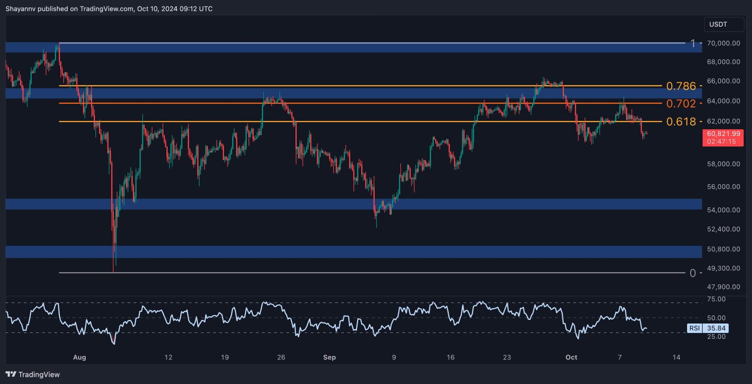 btc_price_chart_1010242