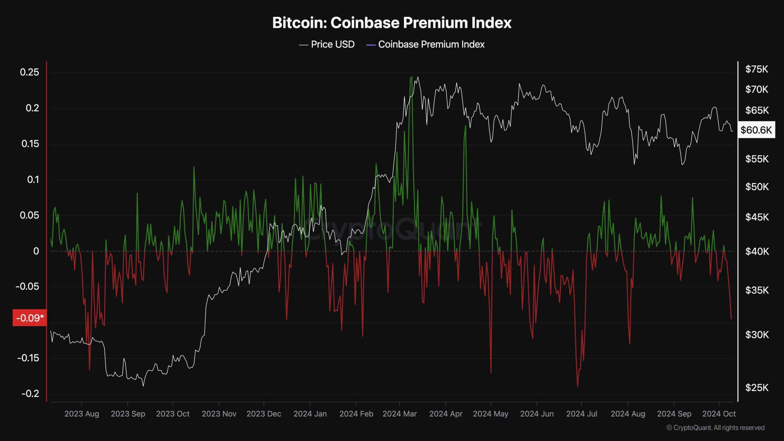 btc_coinbase_premium_chart_1010241