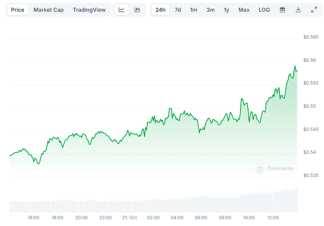 XRP Price