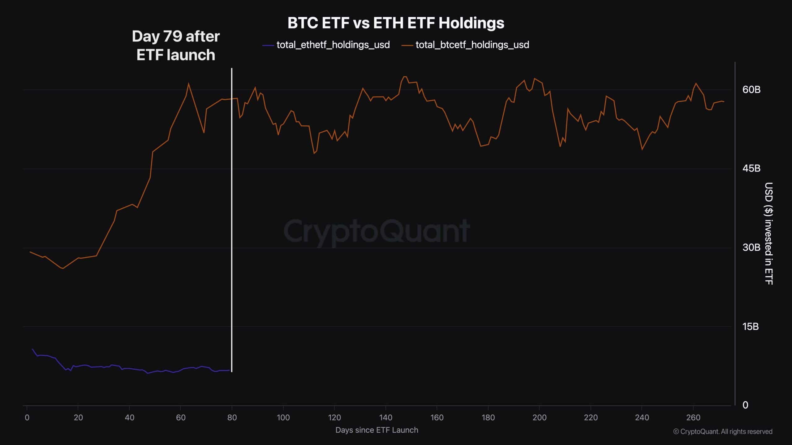 btc_etf_vs_eth_etf_holdings_chart_1010241