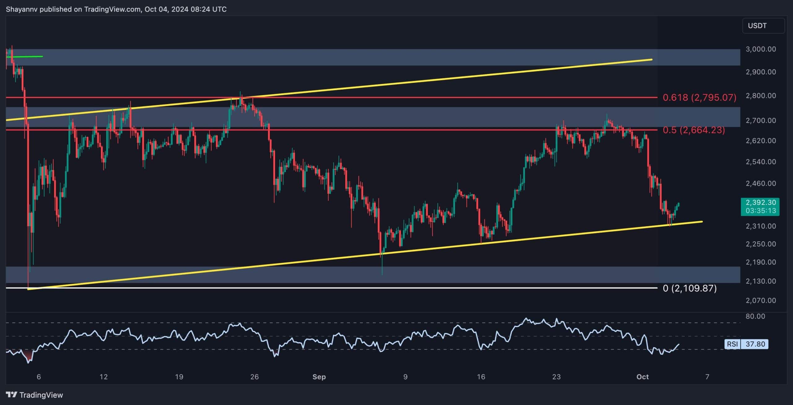 eth_price_chart_0510242