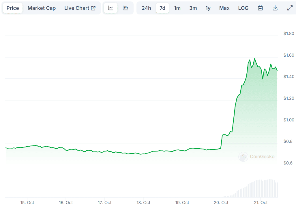 APE Price