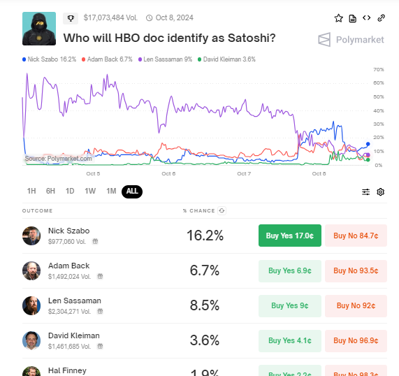 Who Will the HBO Documentary Identify as&nbsp;Satoshi?