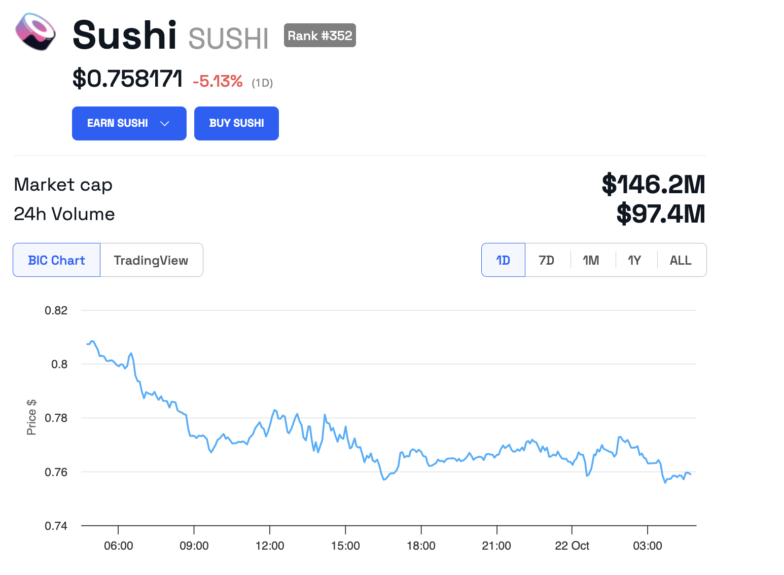 Sushi Price Performance