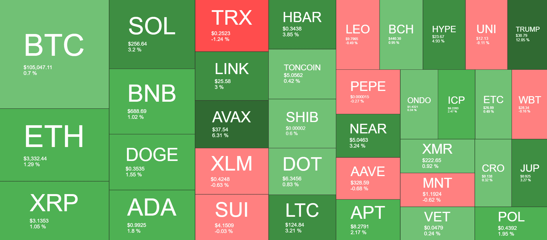 Cryptocurrency Market Overview. Source: QuantifyCrypto