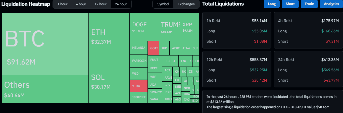 Liquidation Heat Map. Source: CoinGlass