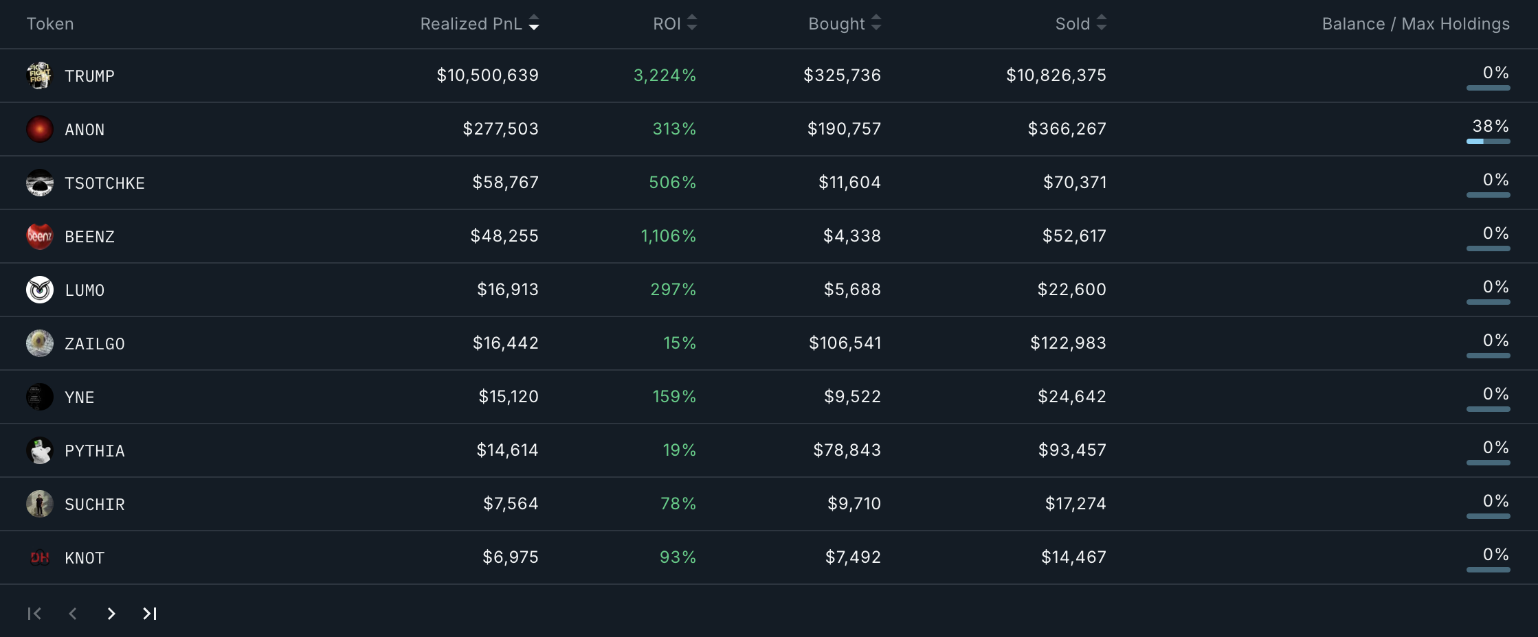 Smart Money Wallet Addresses Analysis.