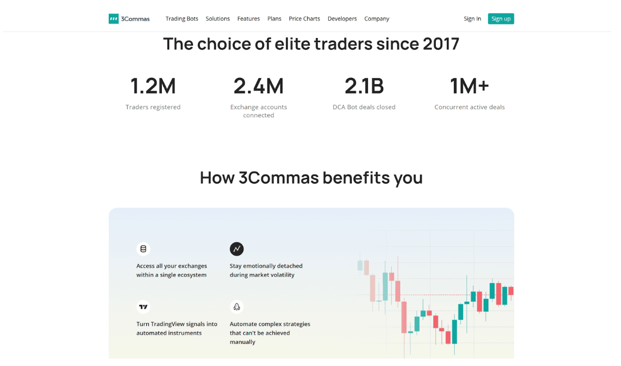 best_crypto_ai_trading_bots_3commas