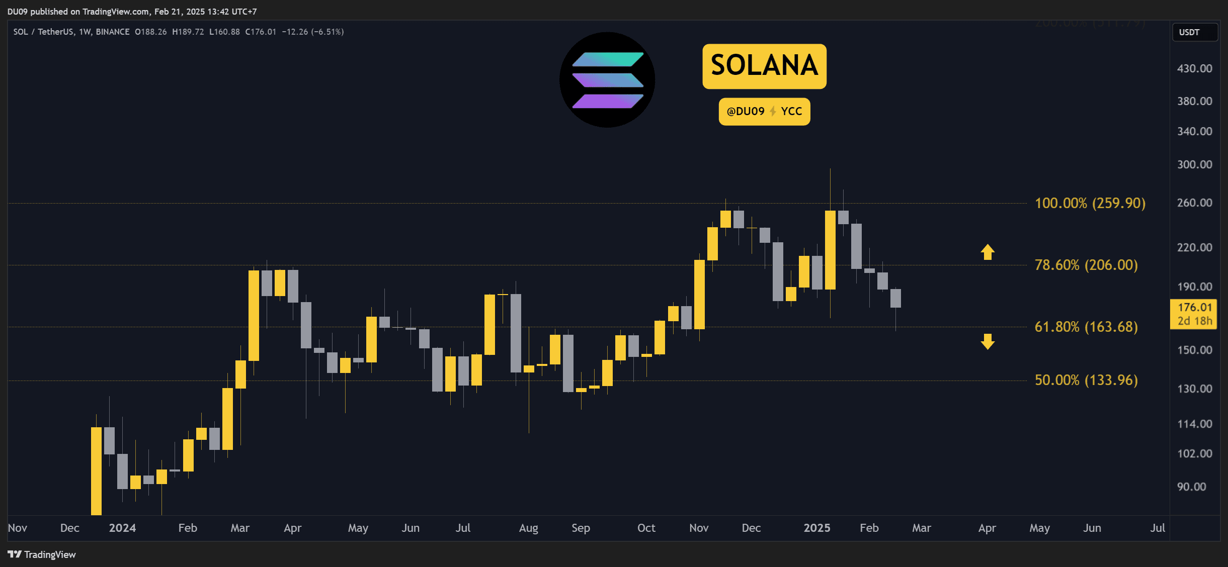 SOLUSDT_2025-02-21_13-42-29