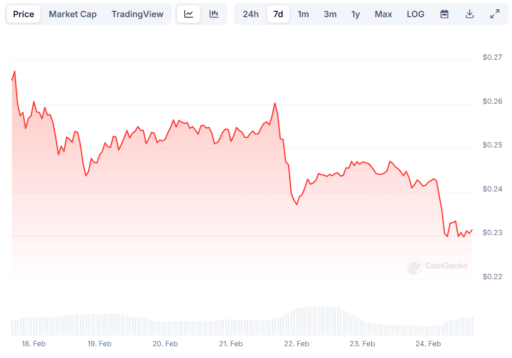 DOGE Price