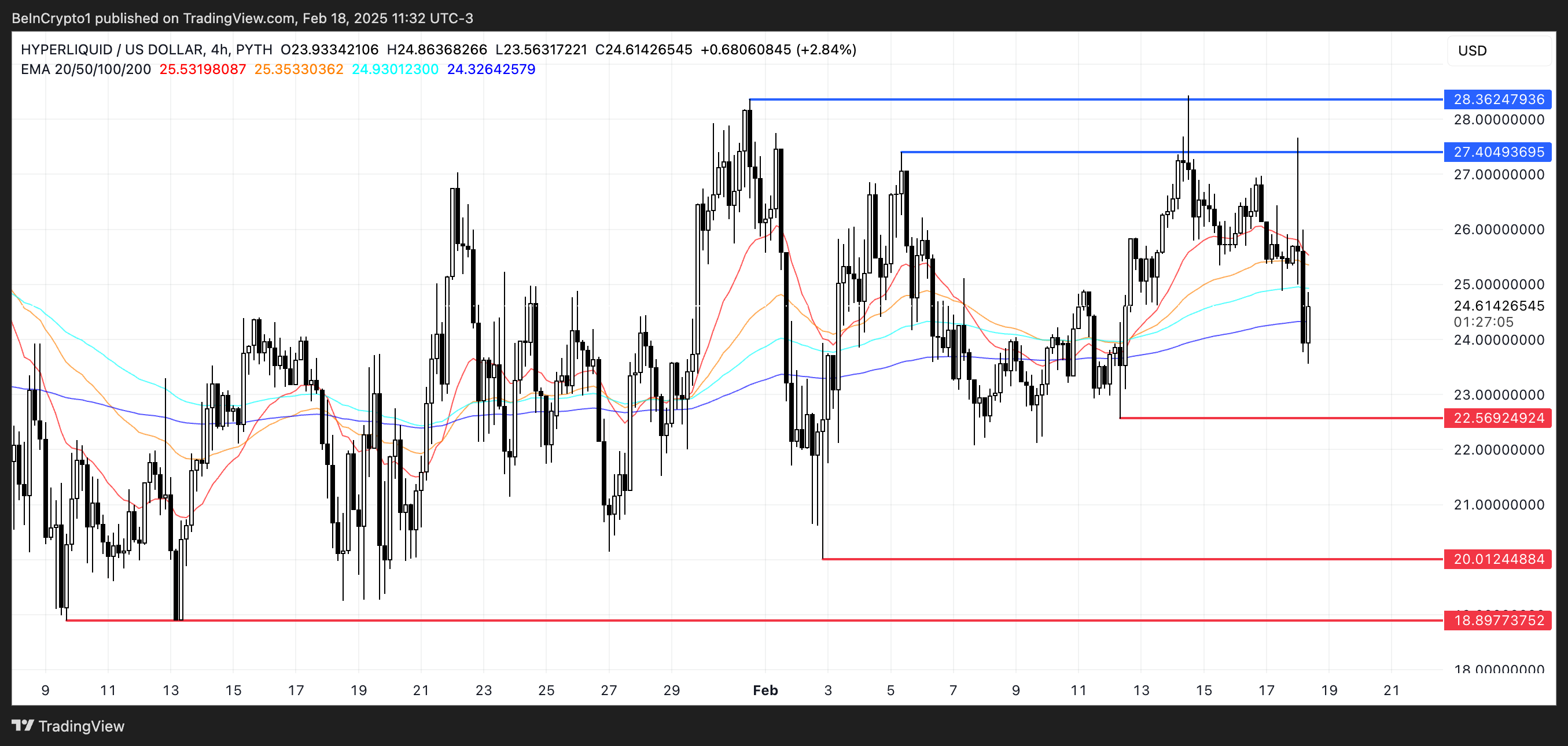 HYPE Price Analysis.