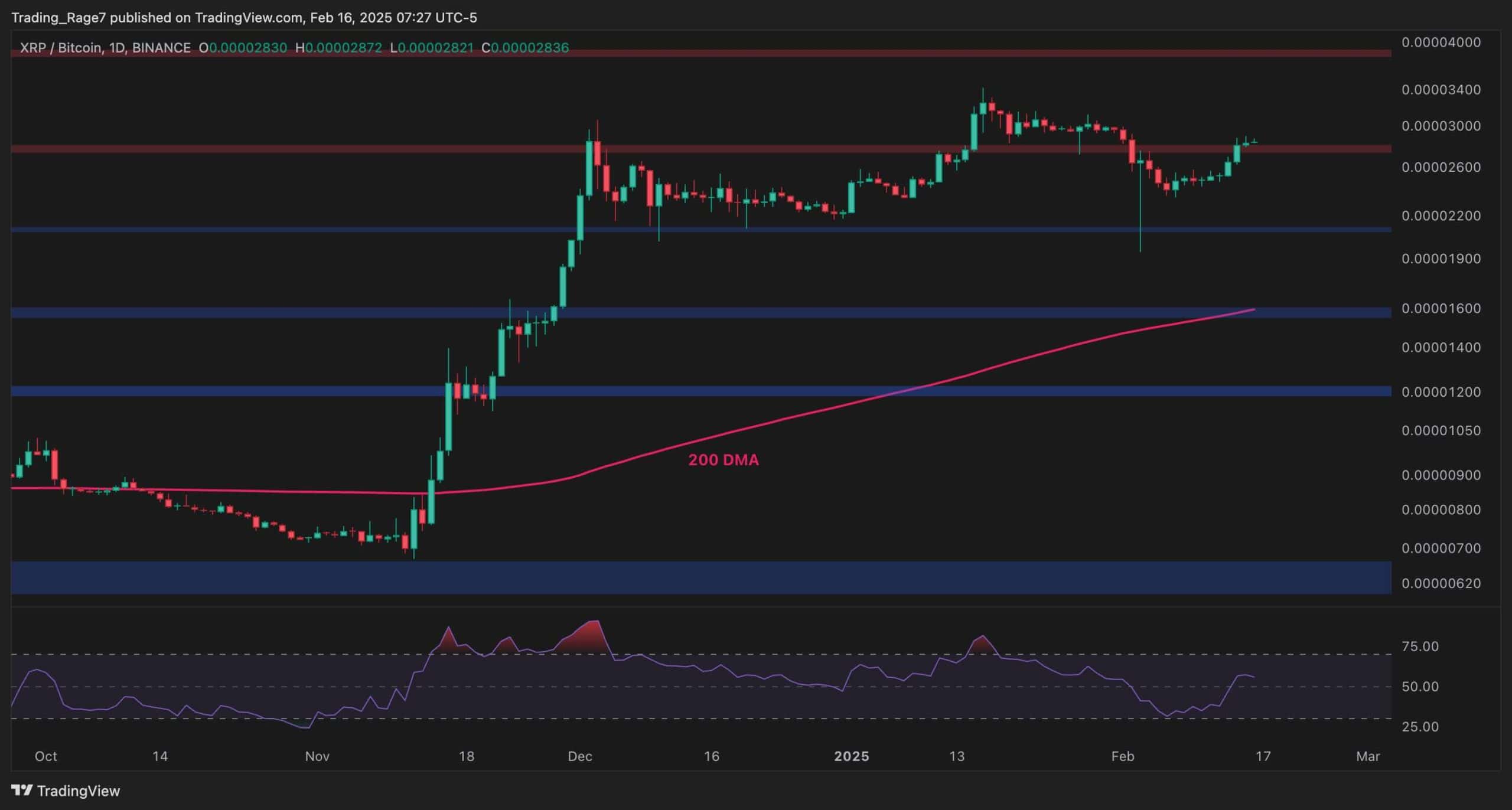 xrp_price_chart_1602252