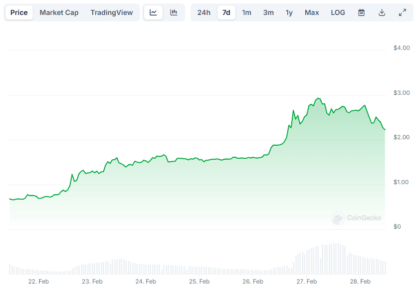 PI Price