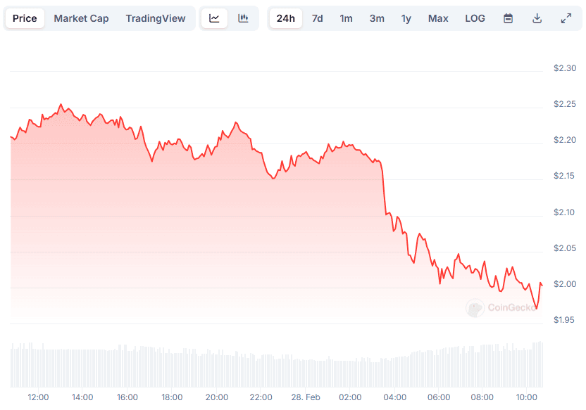 XRP Price