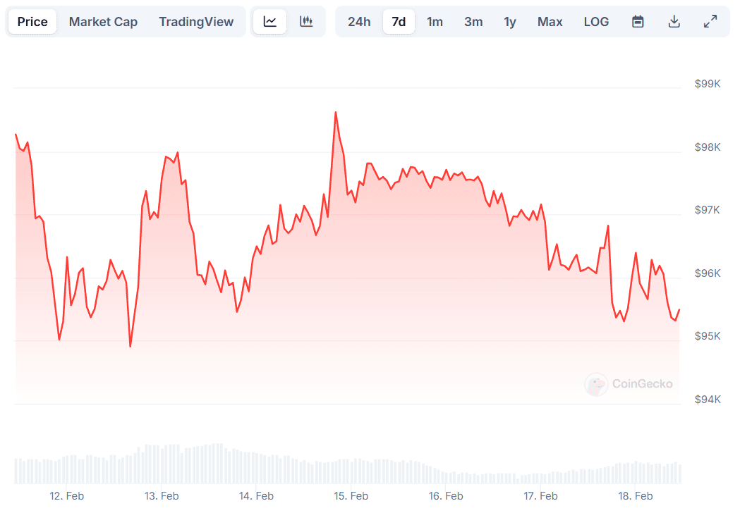 BTC Price
