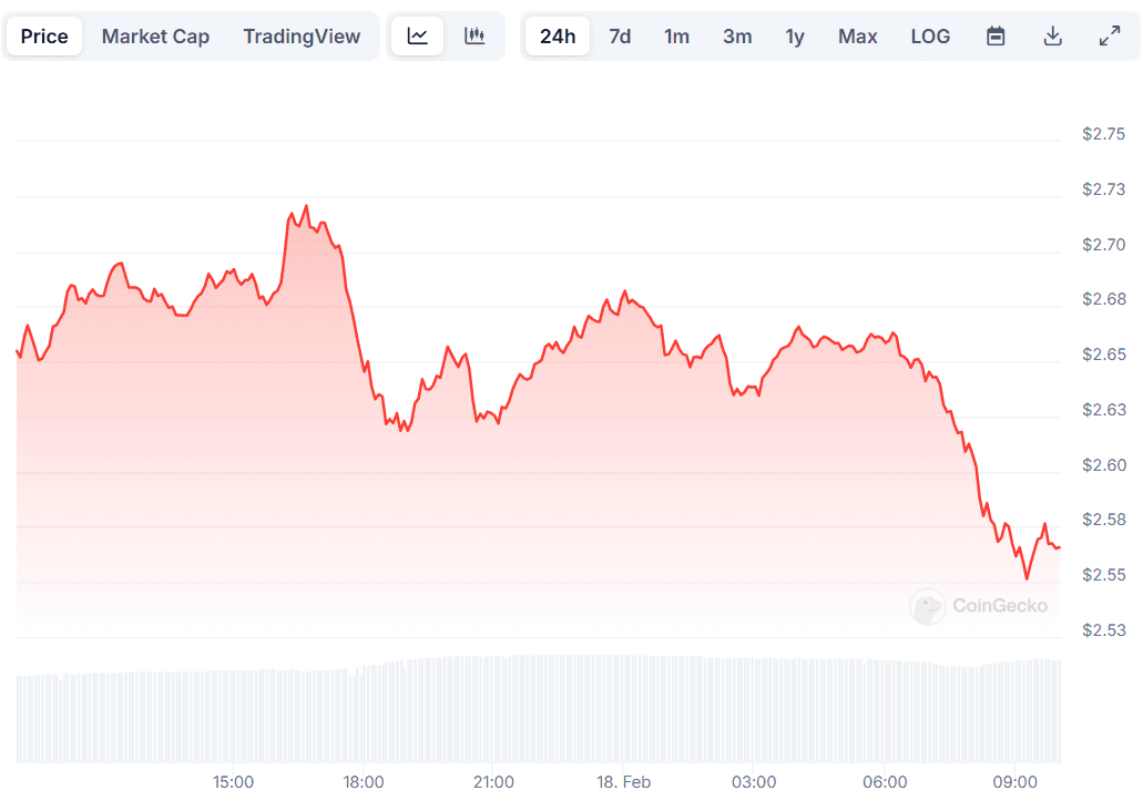 XRP Price