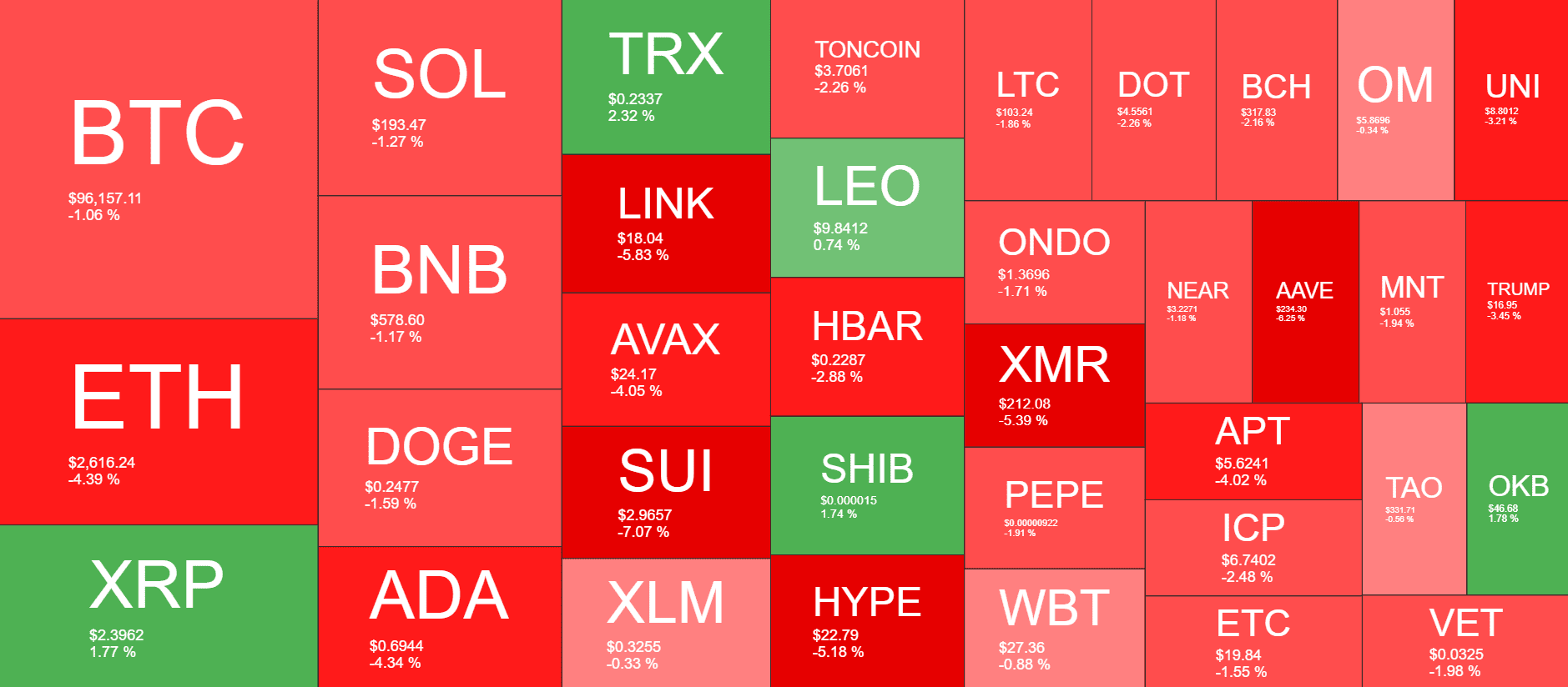 Cryptocurrency Market Overview. Source: QuantifyCrypto