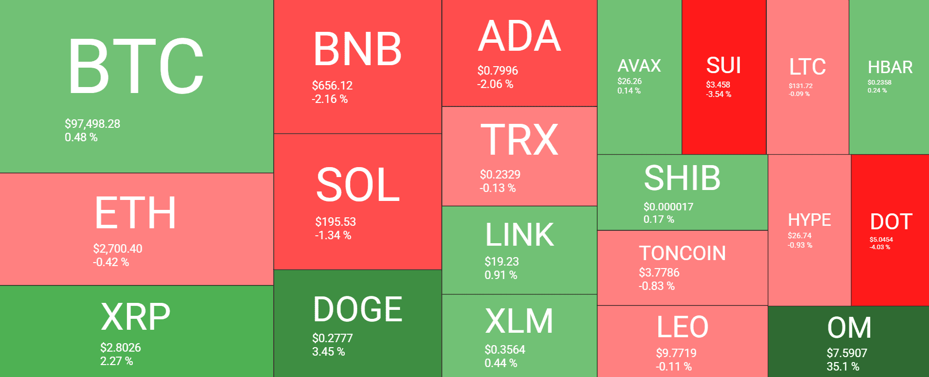 Cryptocurrency Market Overview, Source: QuantifyCrypto