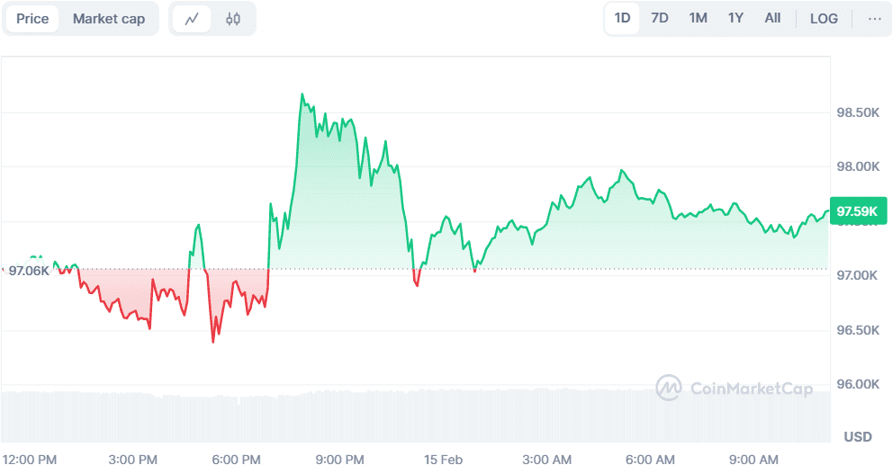 BTC Price