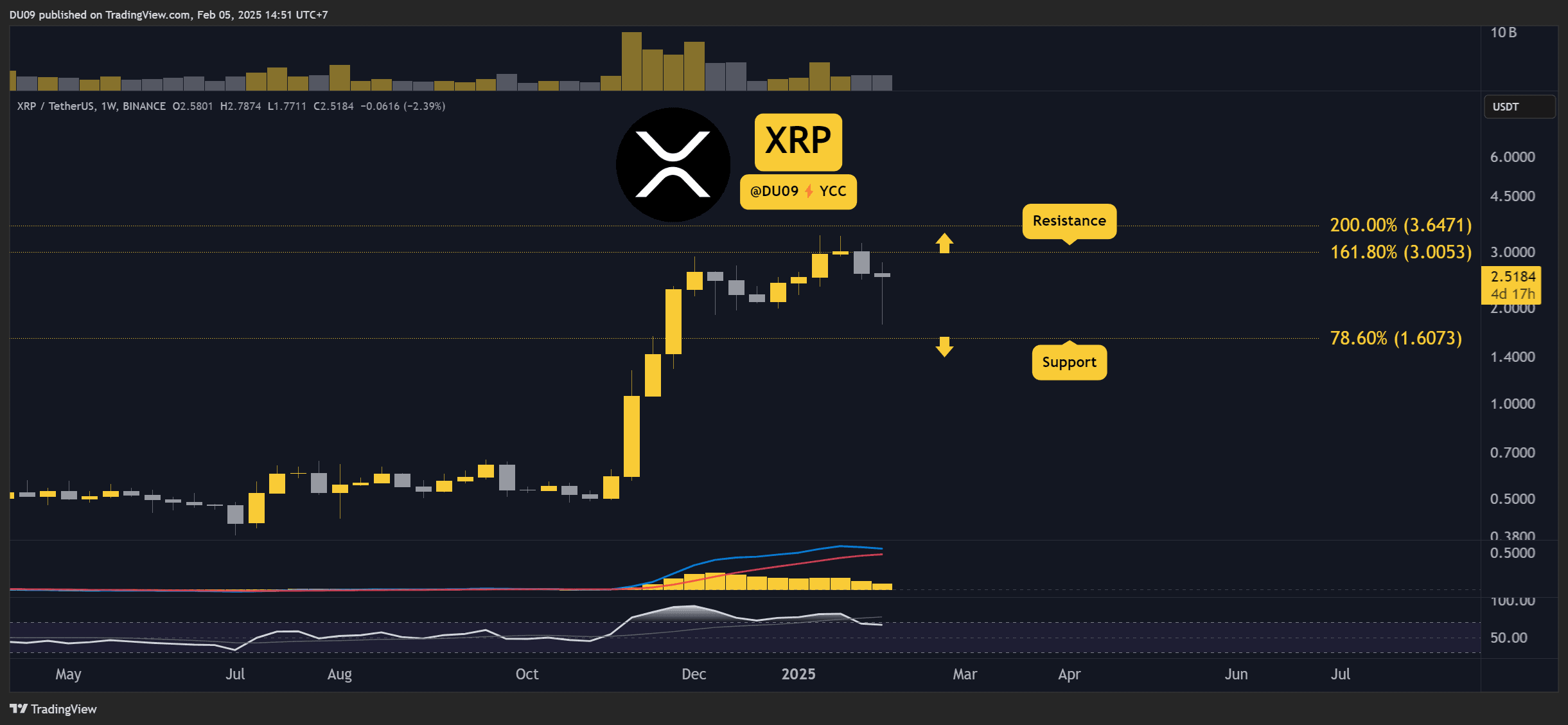XRPUSDT_2025-02-05_14-51-57