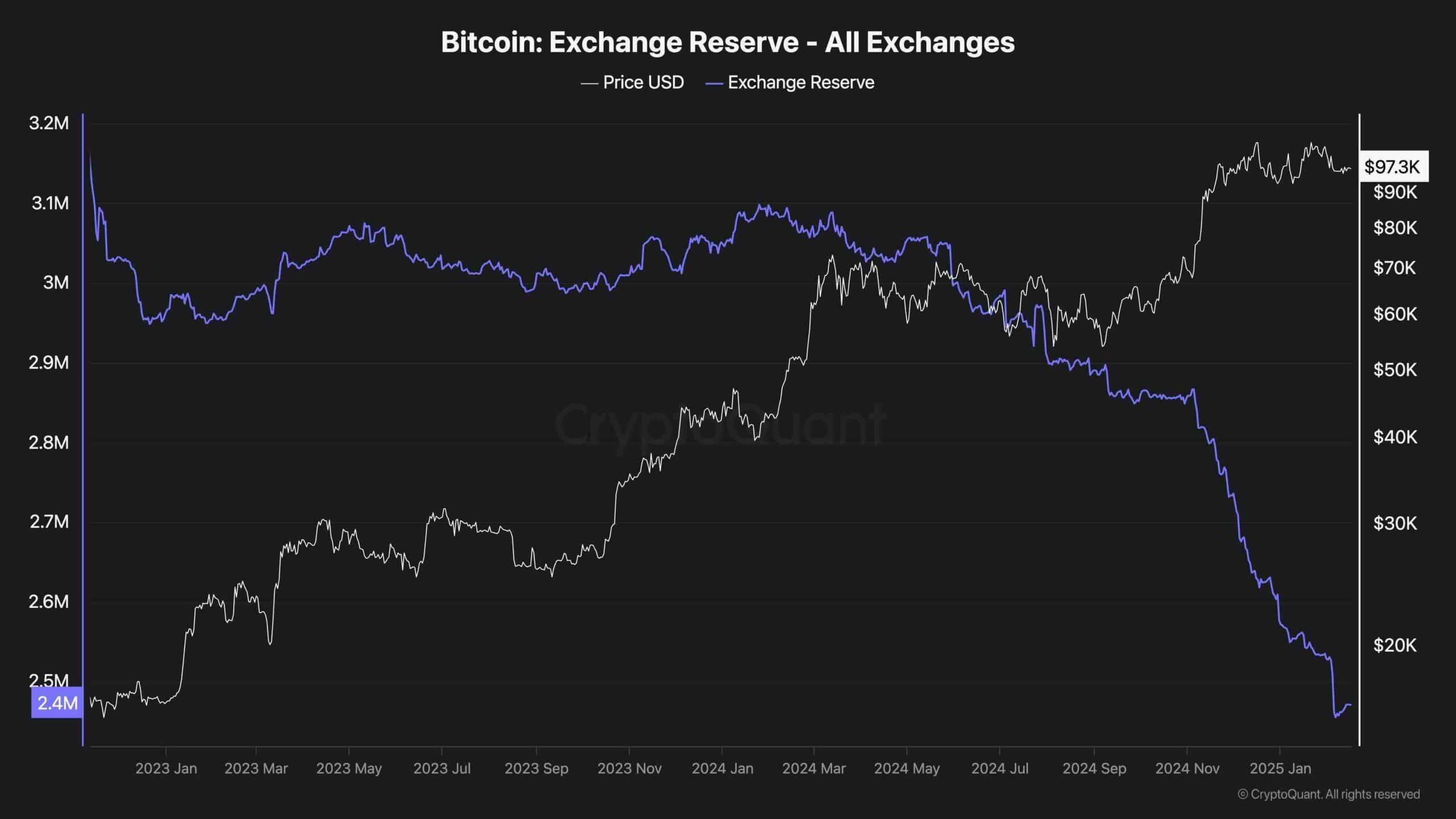 bitcoin_exchange_reserve_chart_1602251