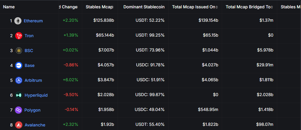 Foundational blockchains for stablecoins