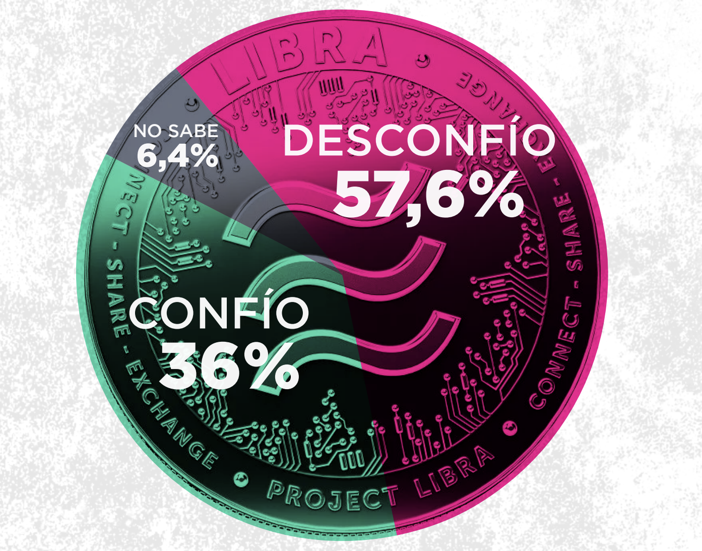 Trust in Milei among Argentina following the Libra scandal