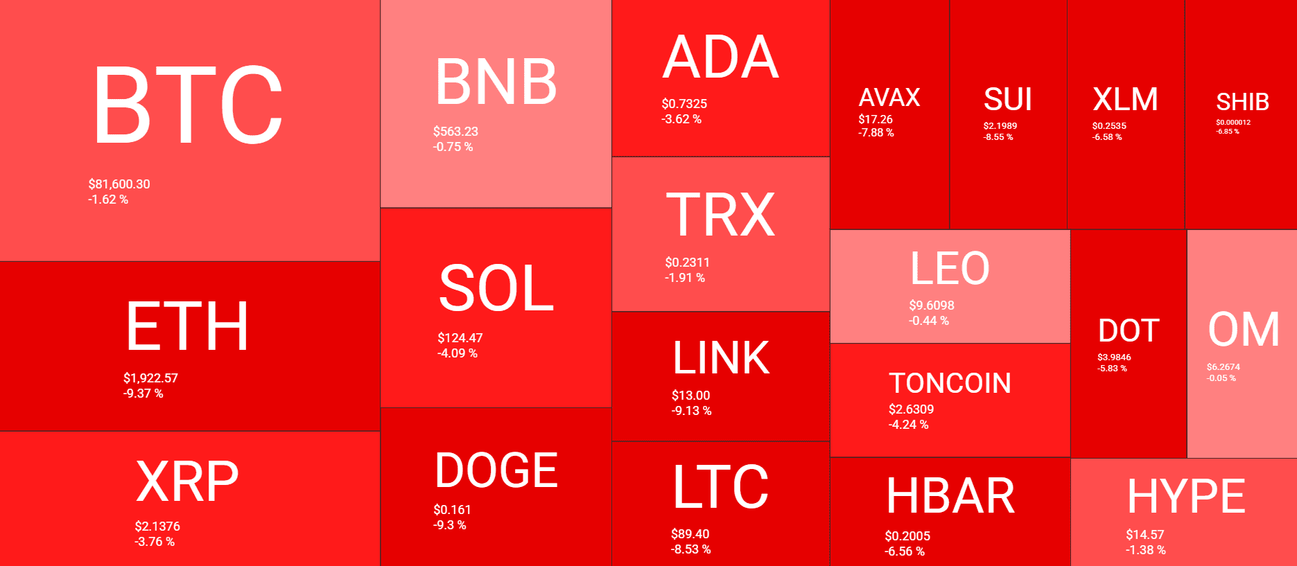 Crypto Heatmap