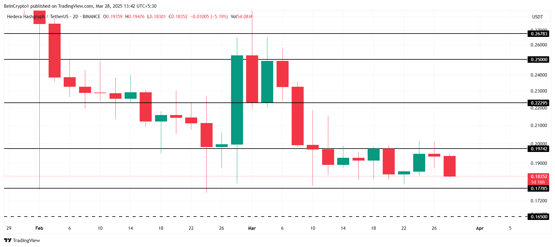 HBAR Price&nbsp;Analysis
