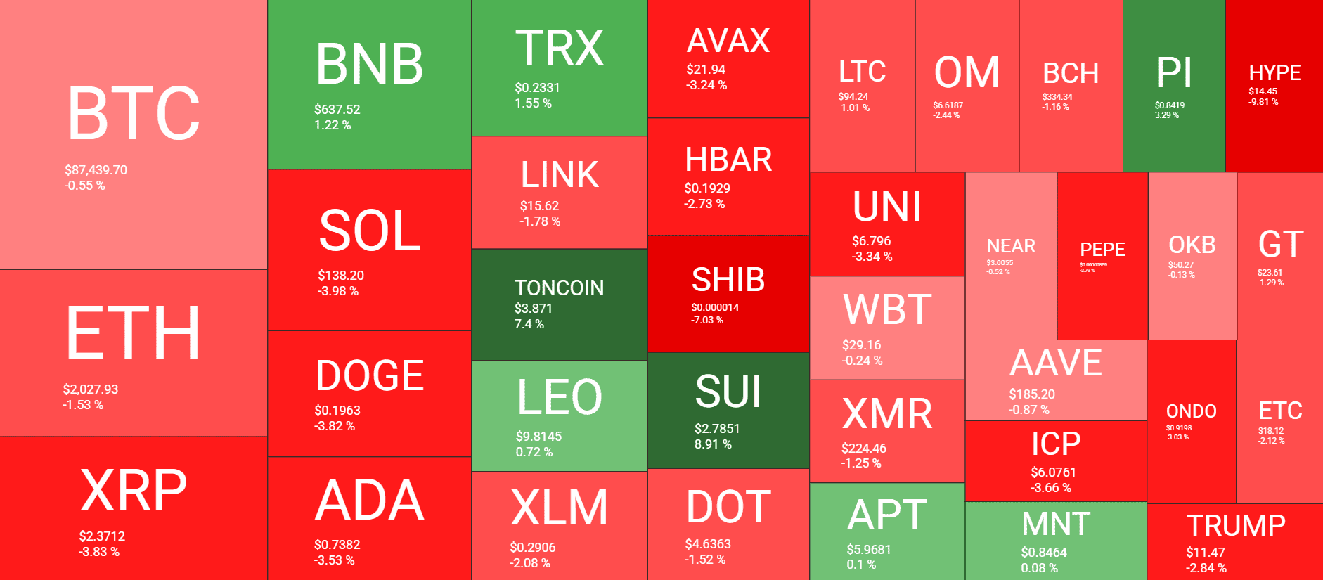 Cryptocurrency Market Overview. Source: QuantifyCrypto