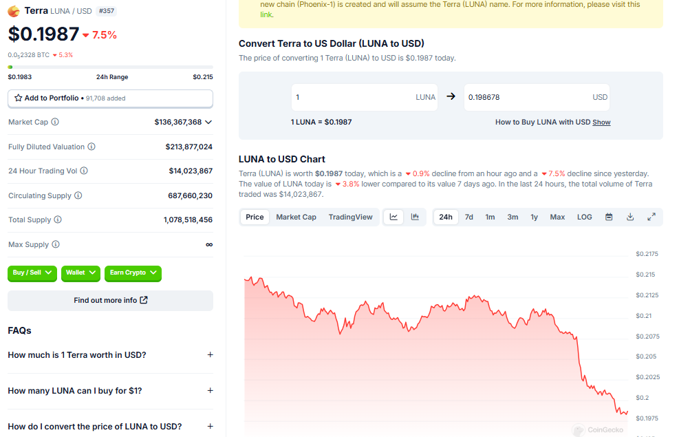 Terra (LUNA) Price Performance