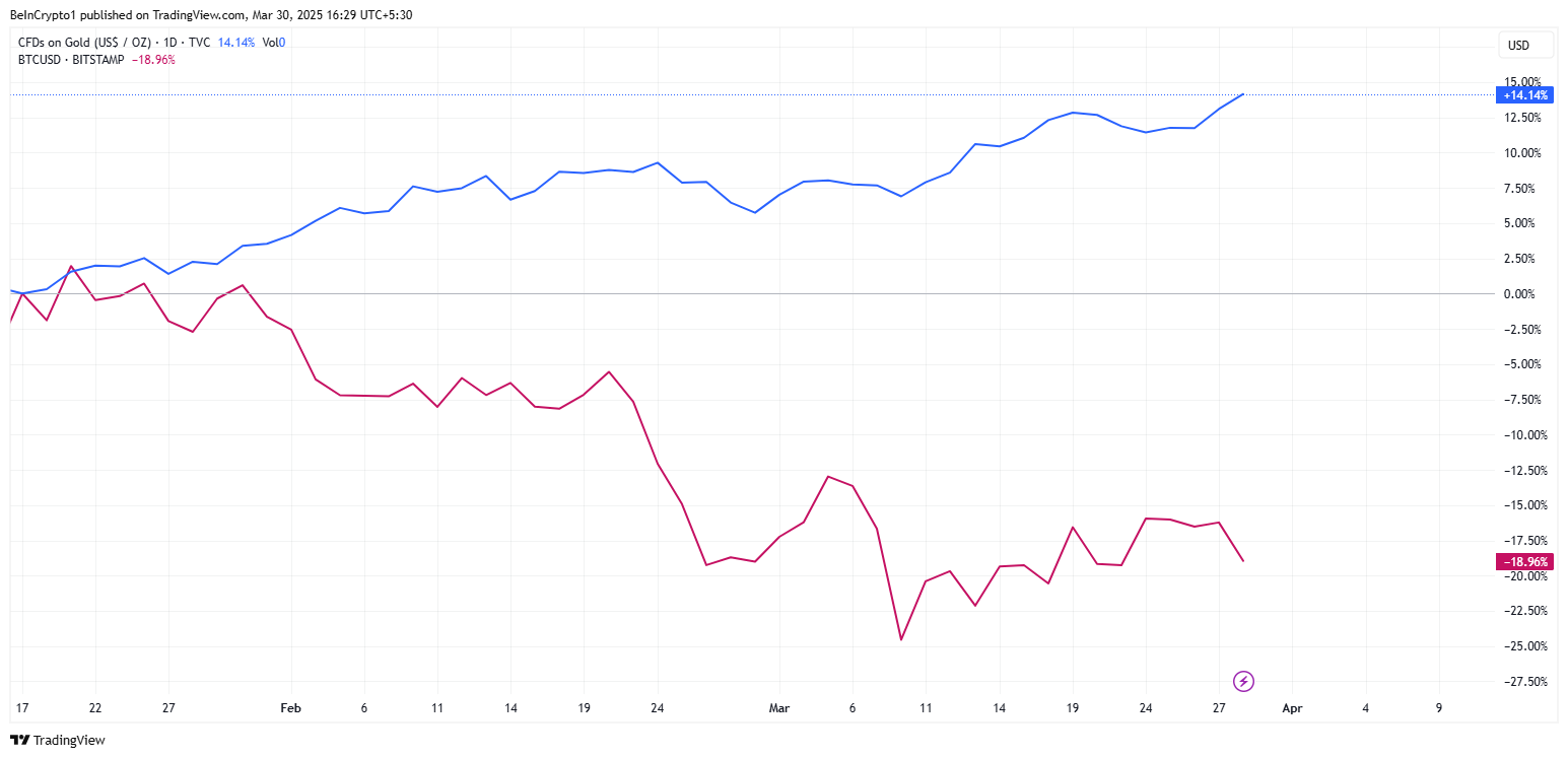 Gold vs. Bitcoin. Source