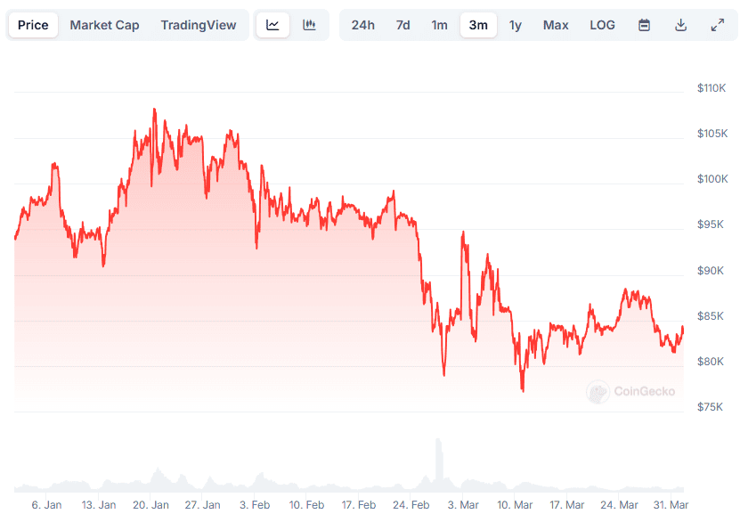 BTC Price