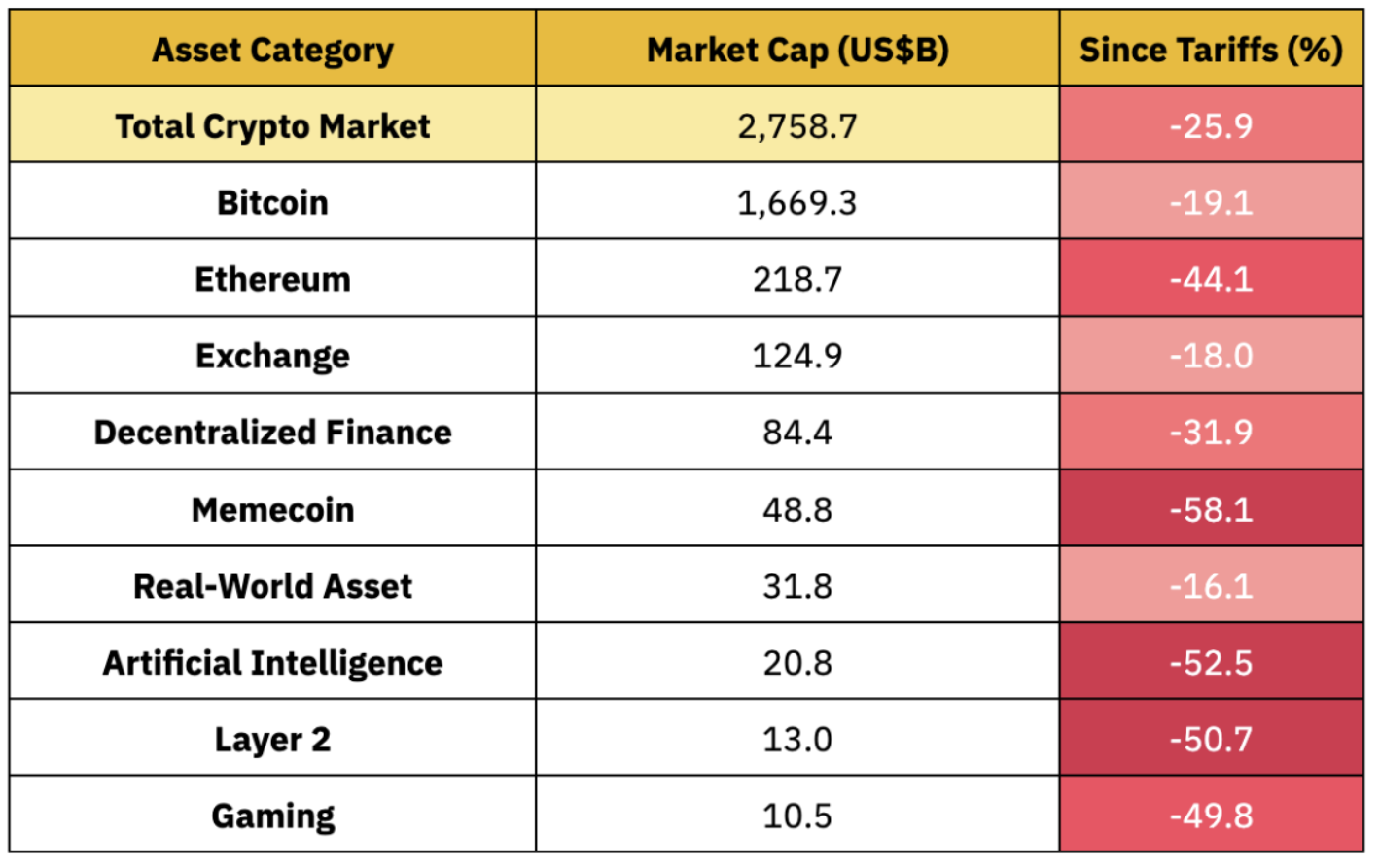 Tariff Impacts on Crypto Binance Research