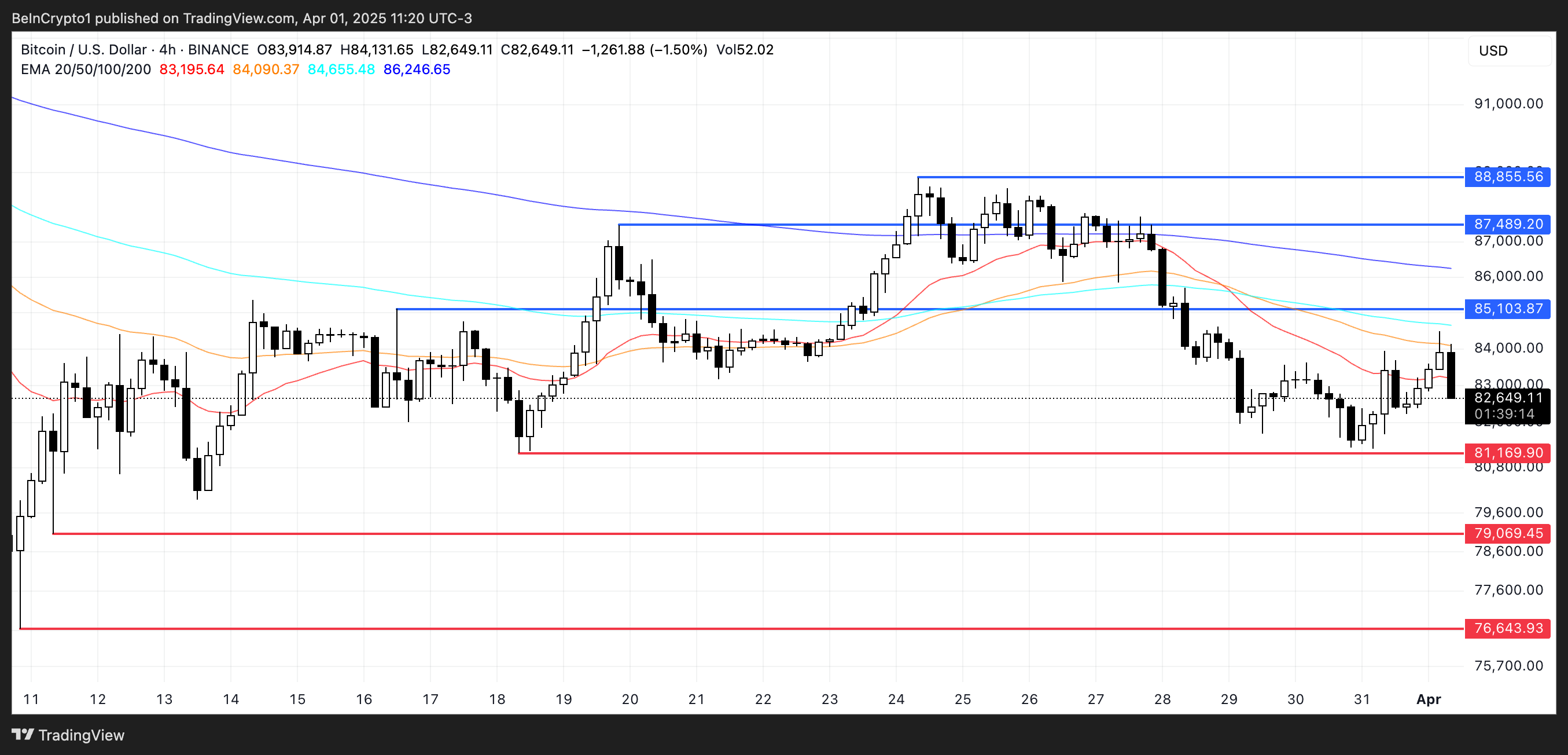 BTC Price Analysis.