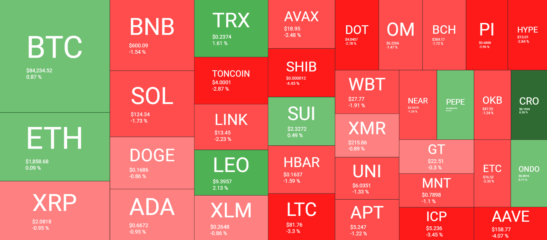 Cryptocurrency Market Overview. Source: QuantifyCrypto