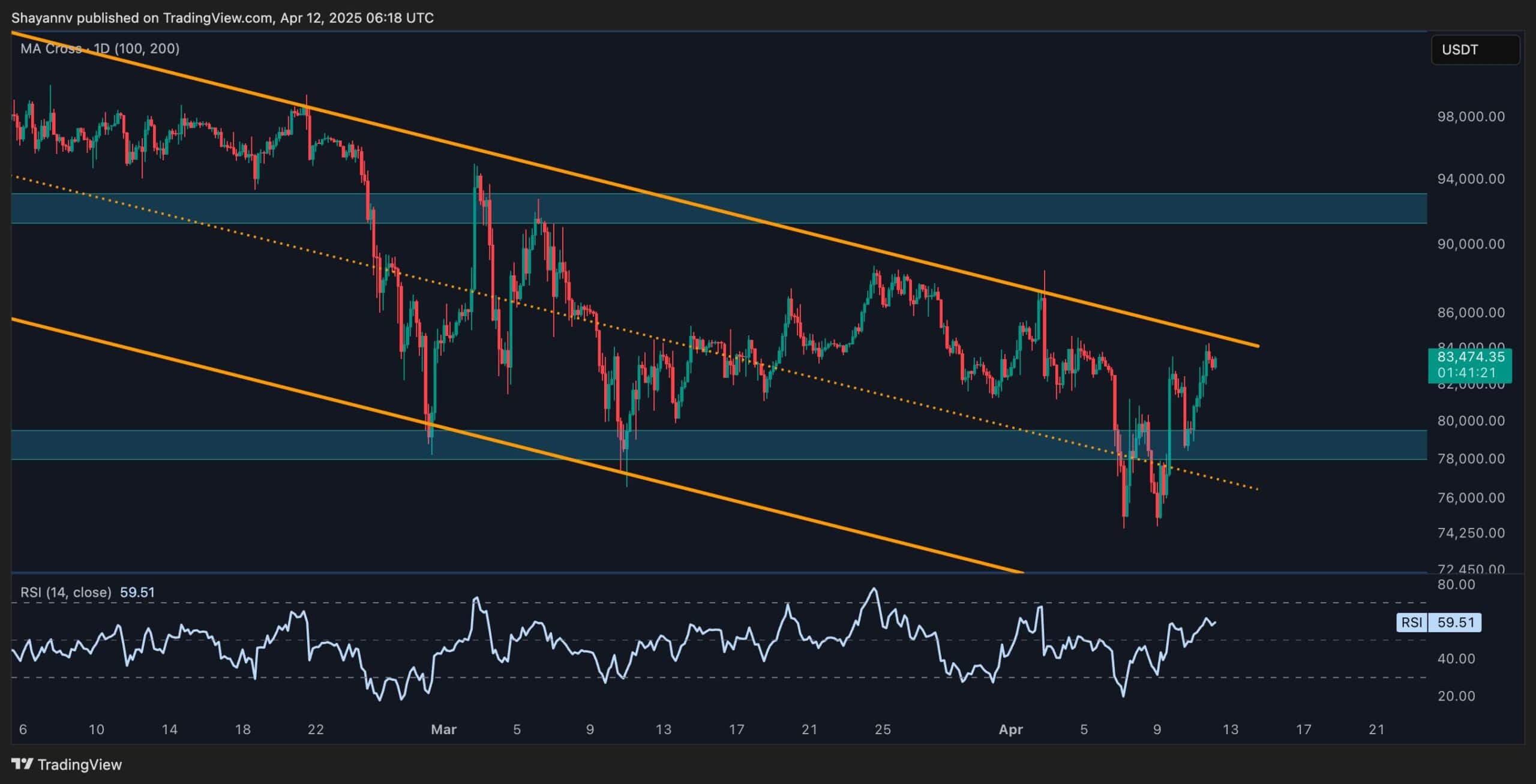 btc_price_chart_1204252
