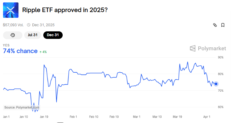 XRP ETF approval odds
