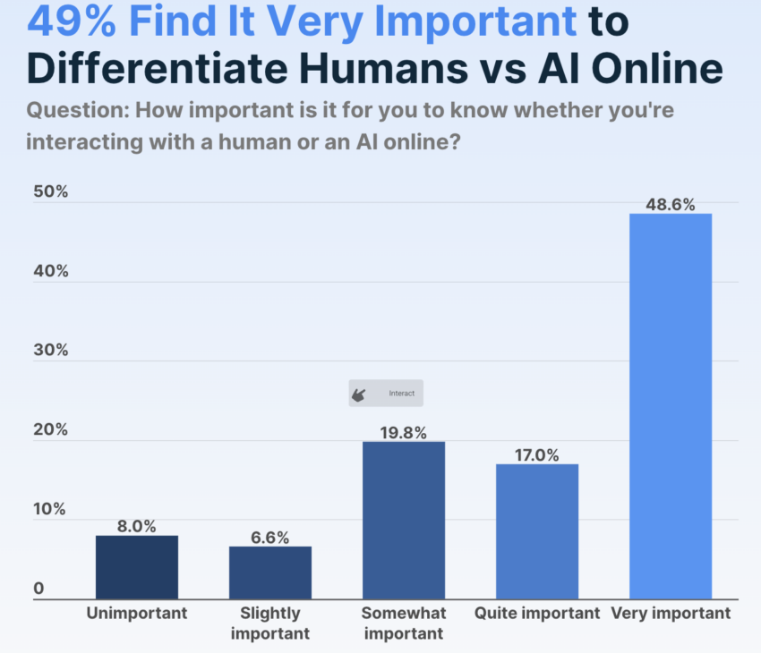 Survey on AI Opinions