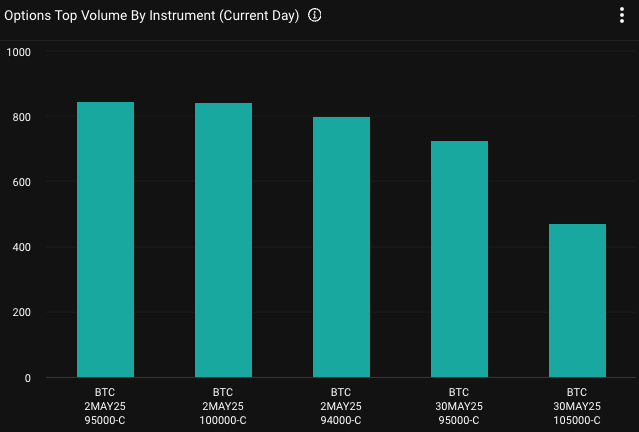 Options top volume by instrument