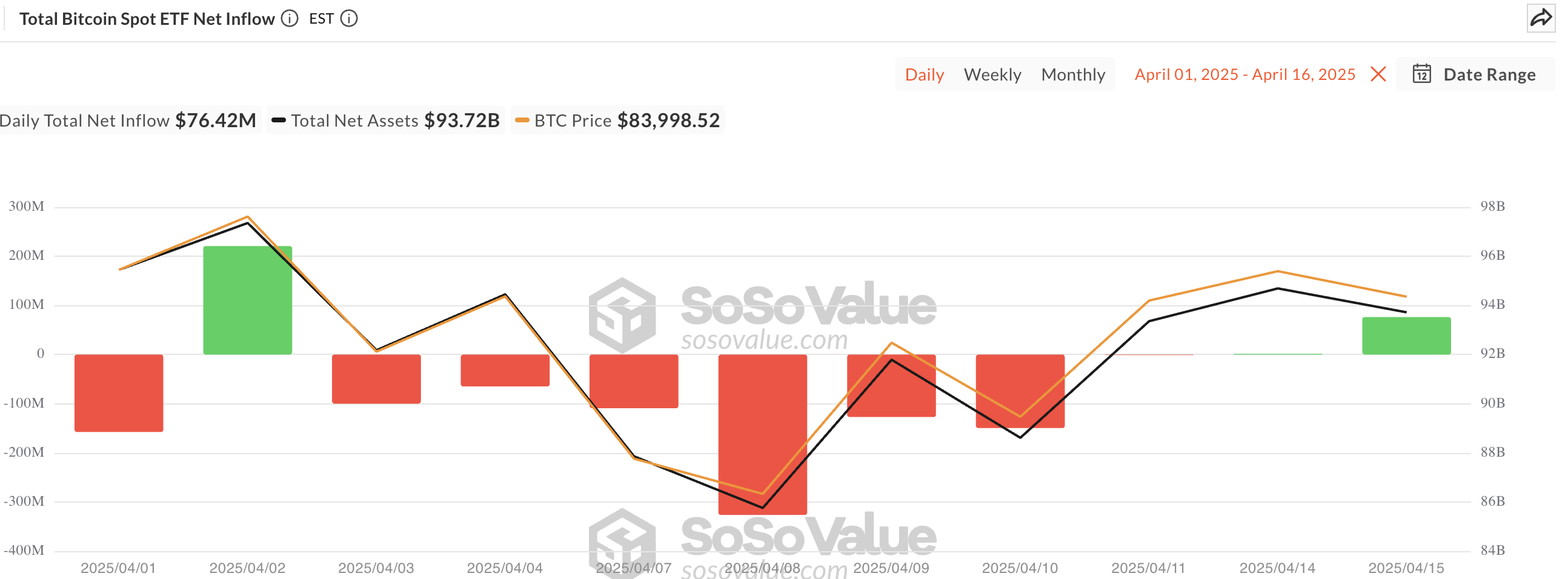 Spot Bitcoin ETF Flows