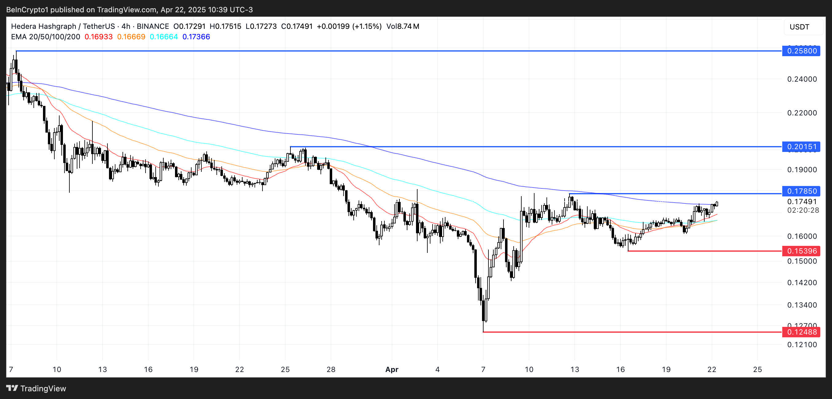 HBAR Price Analysis.