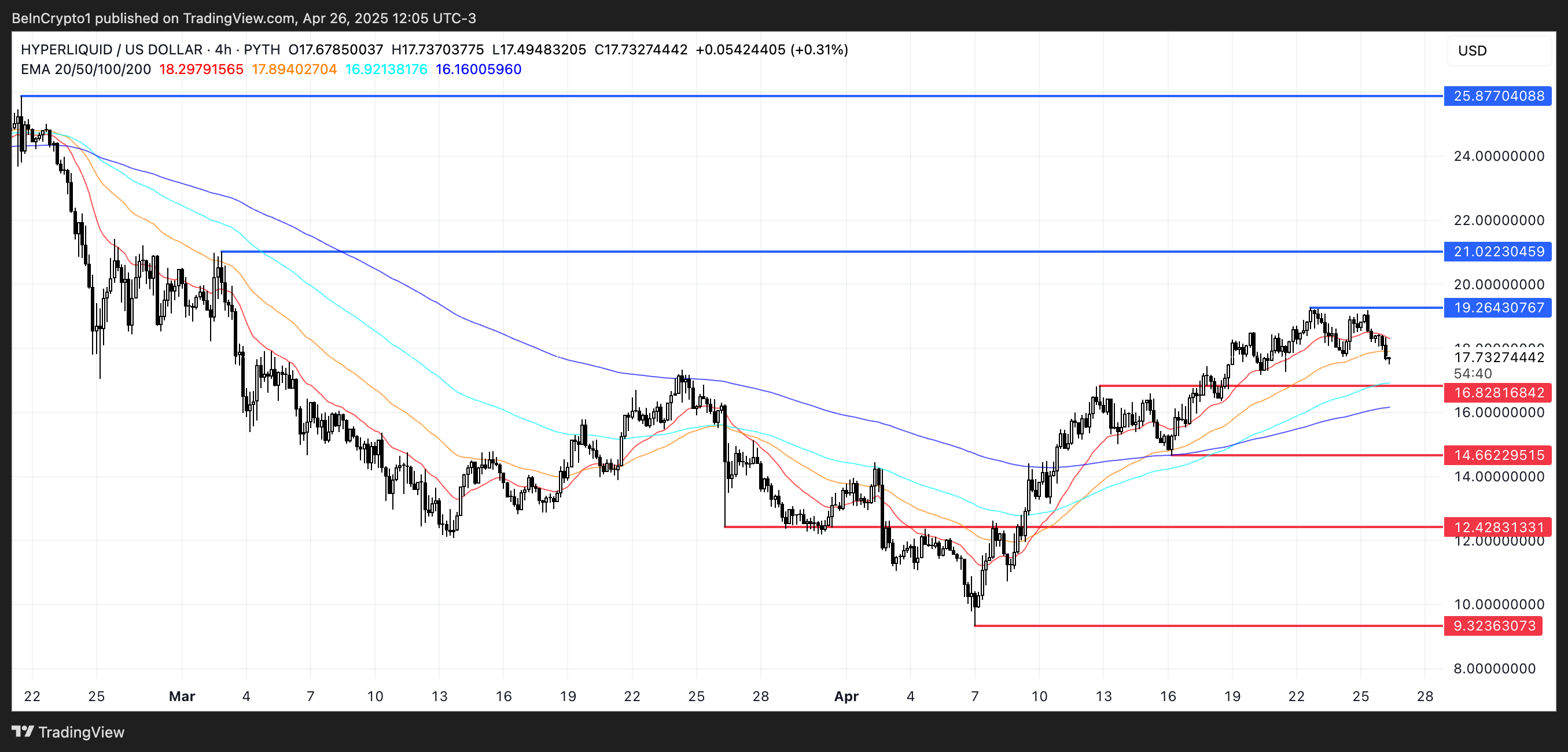 HYPE Price Analysis.