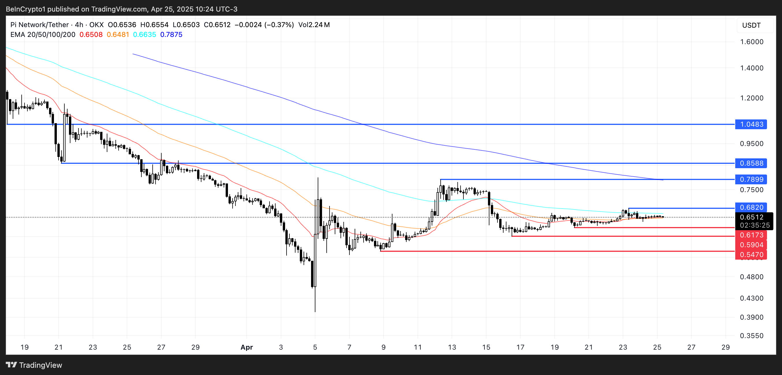 PI Price Analysis.