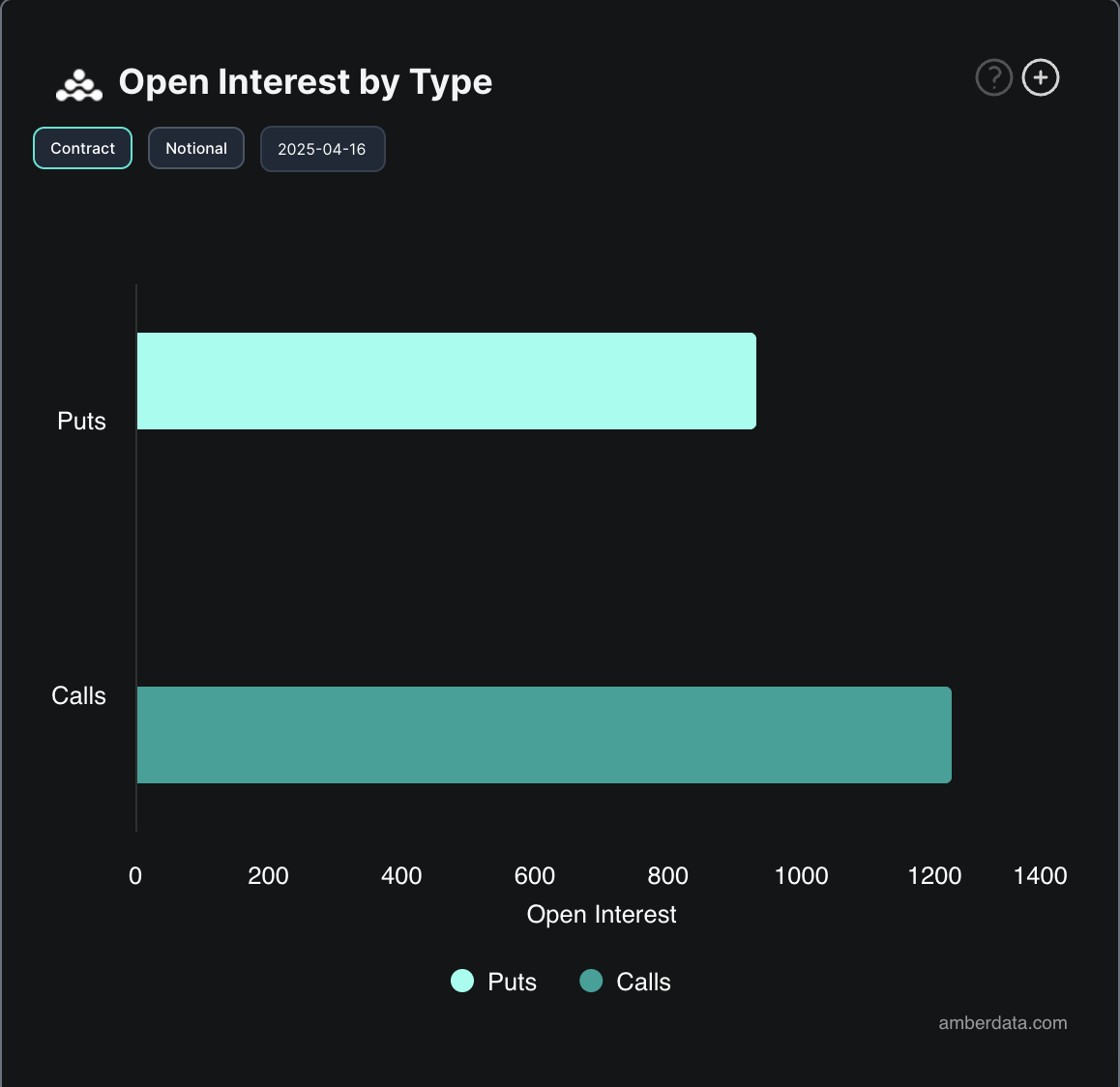BTC Options Open Interest.