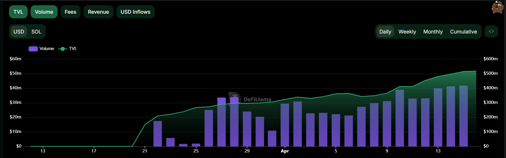 pumpswap trading volume