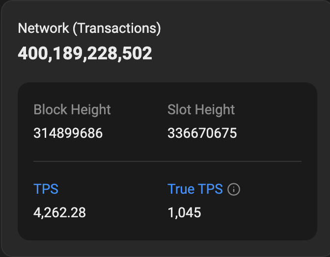 Solana Transactions Data.