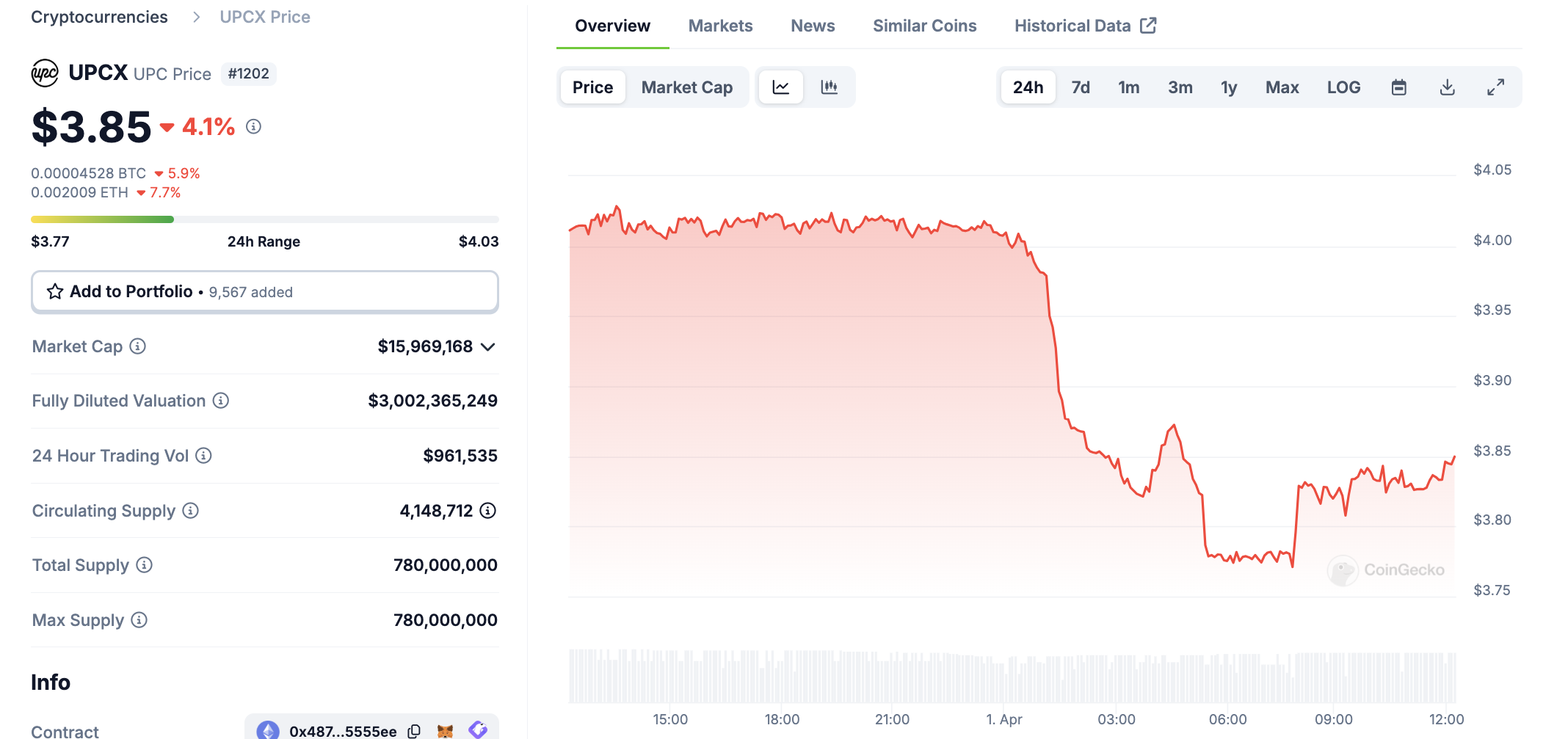 UPCX (UPC) Price Performance