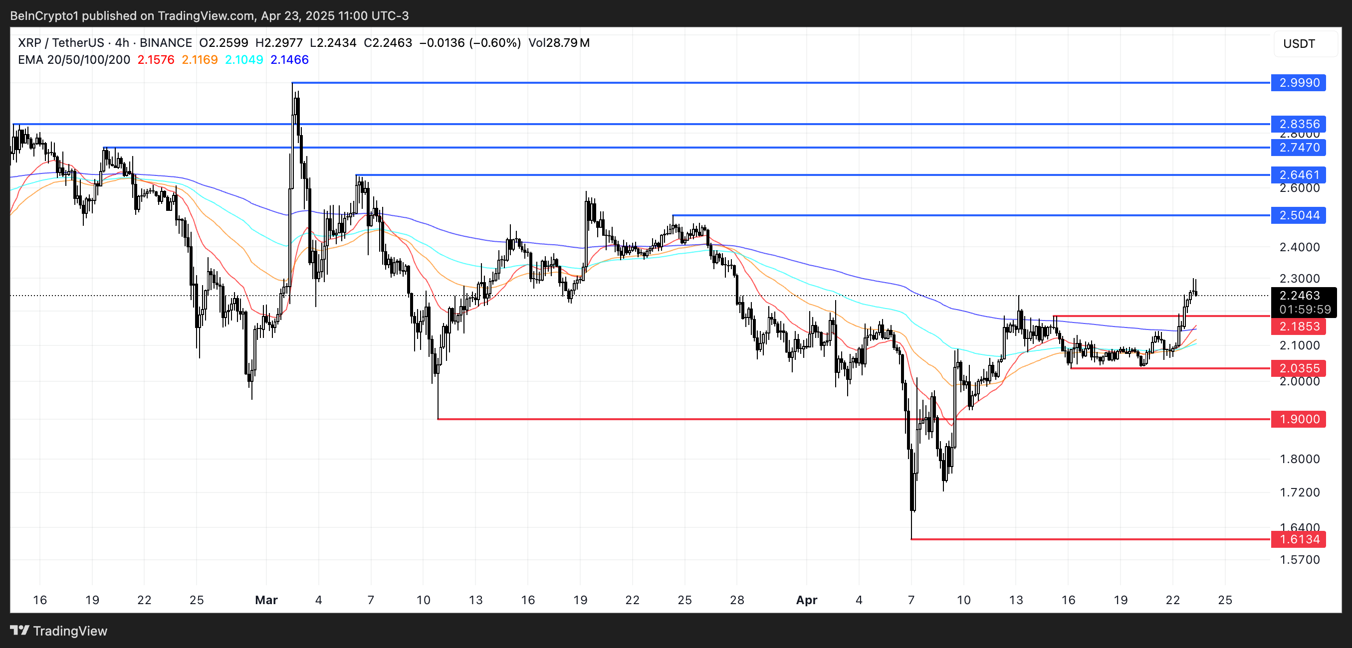 XRP Price Analysis.